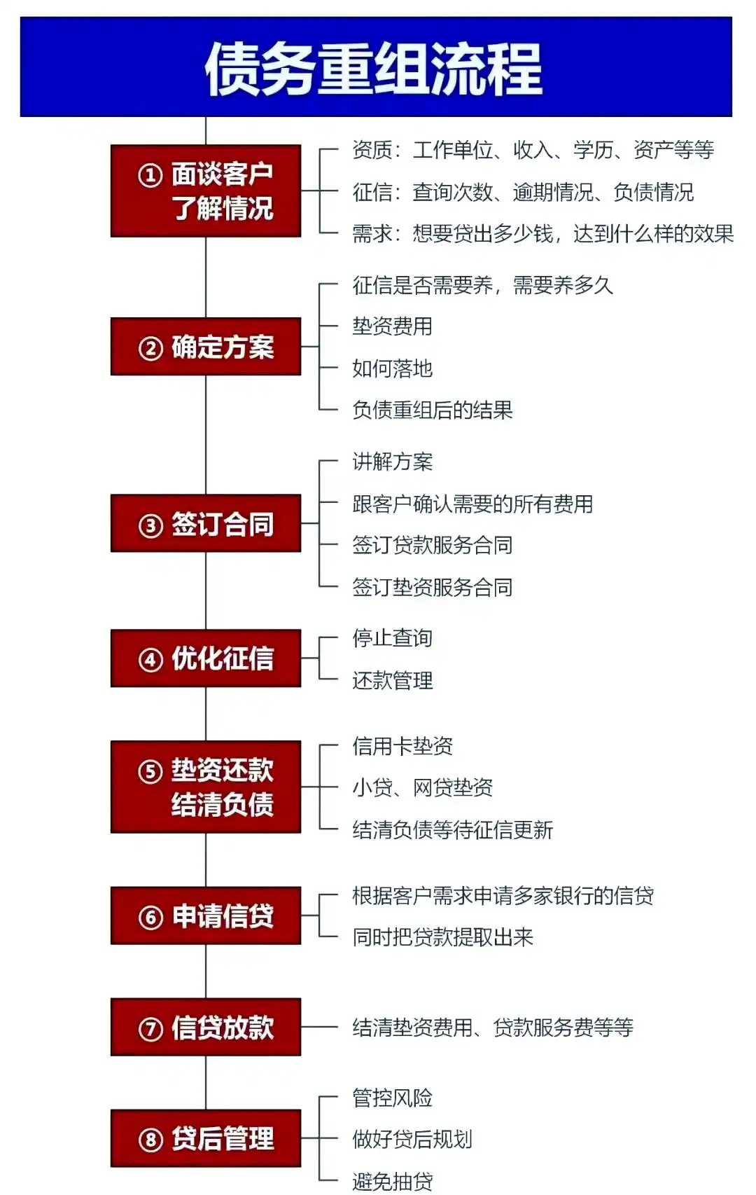 在贡井，中小企业也可以债务重组吗？